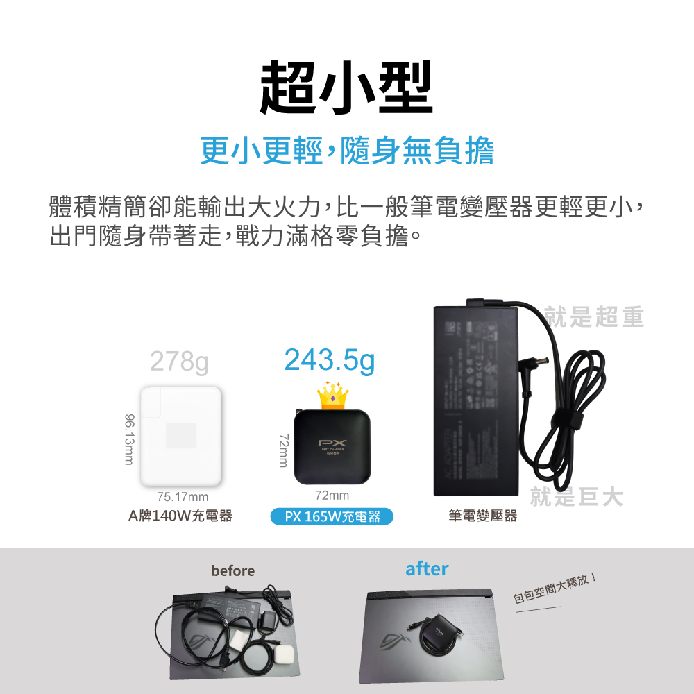 165W 氮化鎵快充充電器 3C1A GaN氮化鎵 PD3.0 QC 3.0 多協議支援 iPhone17首選 白色/黑色 (UCP-165CB、UCP-165CW) 商品介紹 7