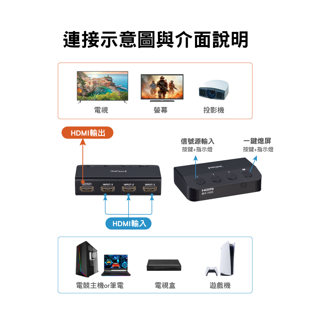 8K HDMI 2.1 3進1出 電競專用 HDMI 切換器 PS5/Switch/PC電競專用 (HD2-318X) 商品介紹 12