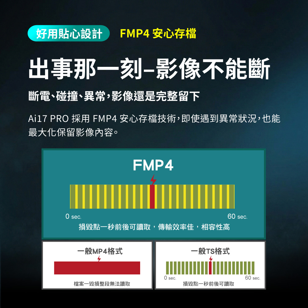 前後雙鏡AI行車記錄器 2K電子後視鏡 真HDR高畫質行車記錄器 GPS區間測速 送記憶卡 (Ai17 PRO) 商品介紹 13