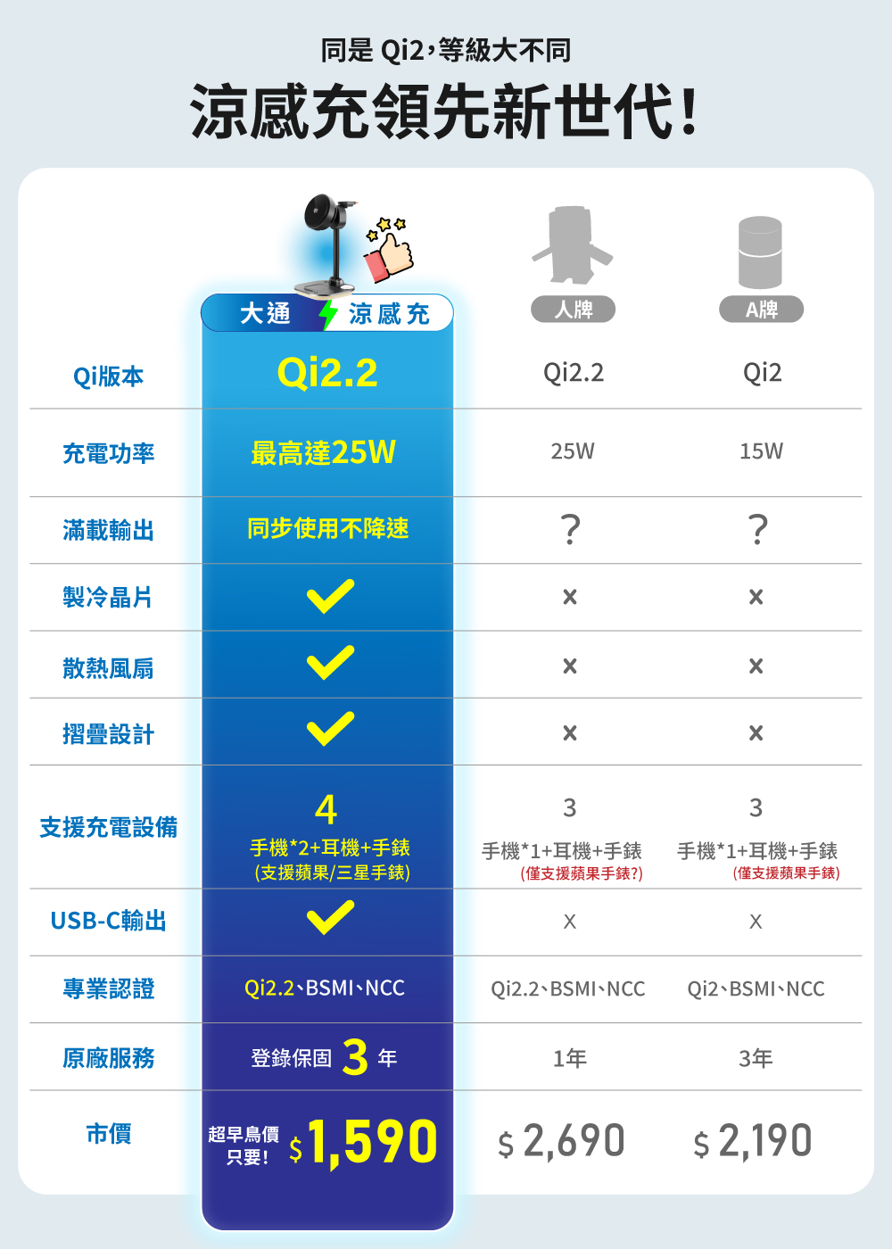 Qi2.2 25W 五合一涼感無線充電座 涼感充 (WP255W PRO/WP255G PRO) 商品介紹 6
