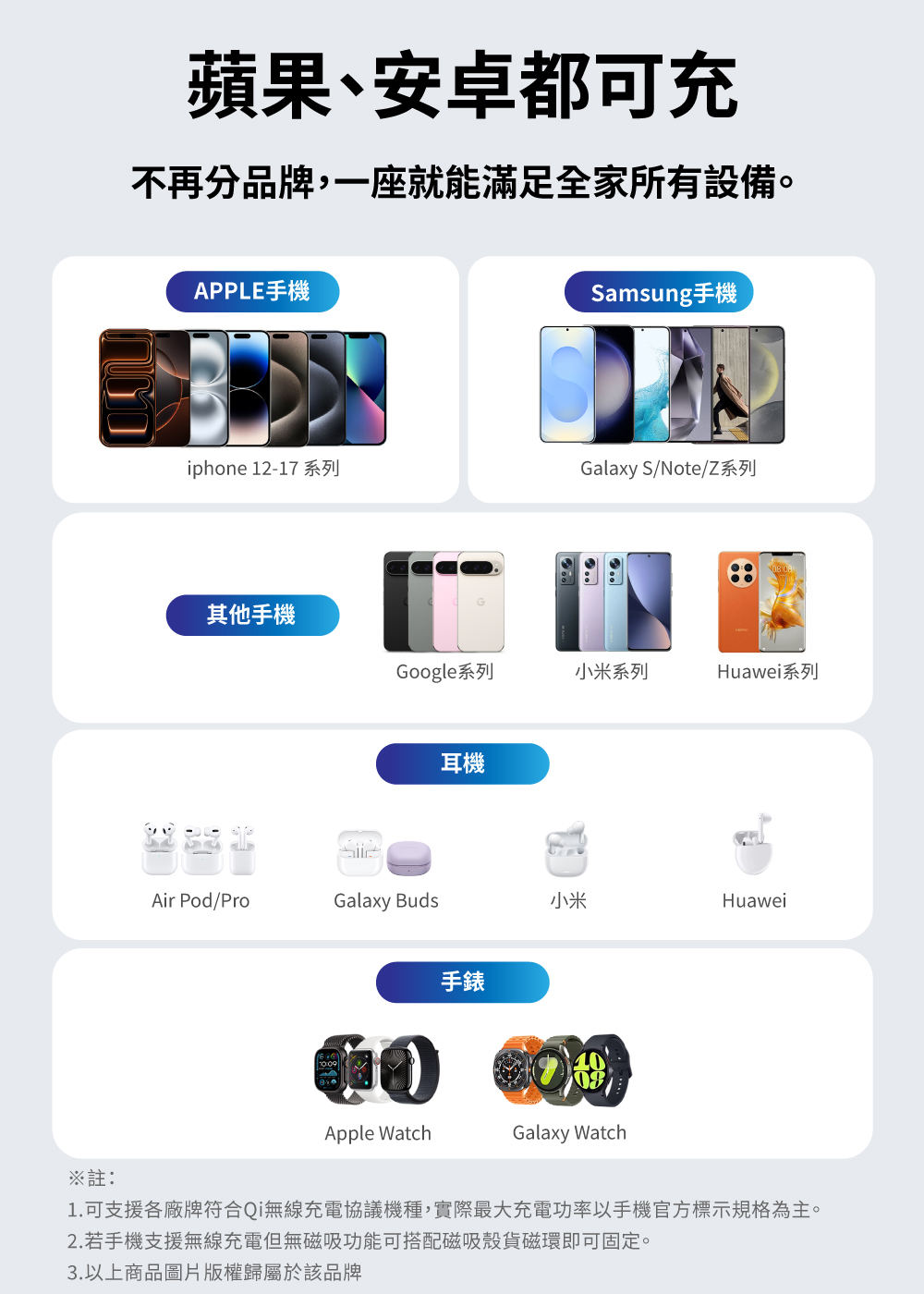 Qi2.2 25W 五合一涼感無線充電座 涼感充 (WP255W PRO/WP255G PRO) 商品介紹 15