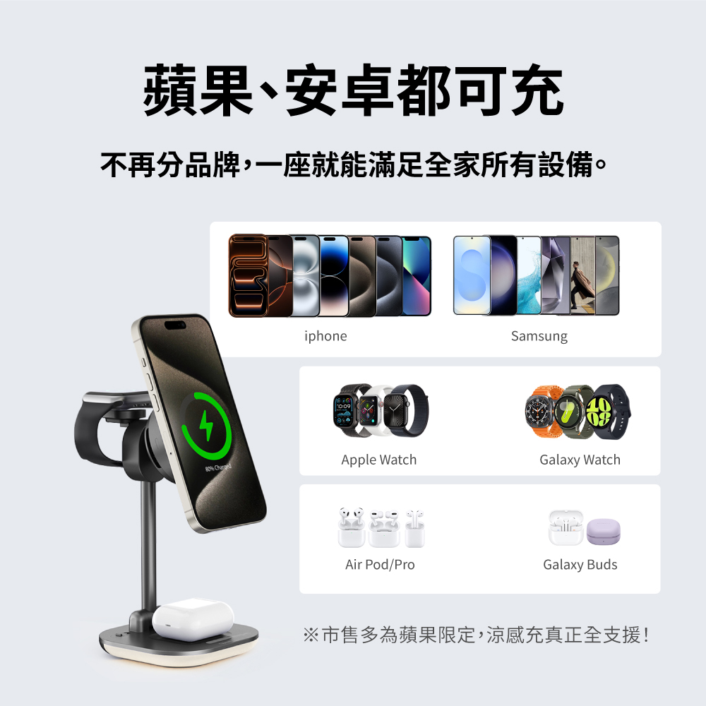 Qi2.2 25W 五合一涼感無線充電座 涼感充 (WP255W PRO/WP255G PRO) 商品介紹 16